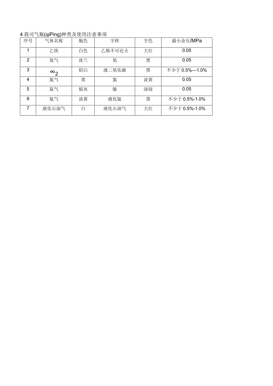 气瓶安全管理制度+sop(共9).docx_第3页