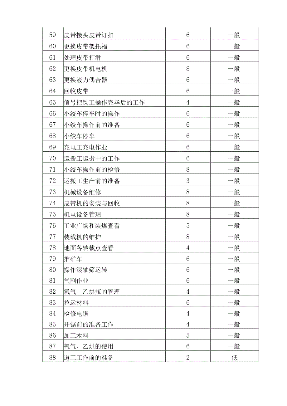 某煤矿运输提升系统危险源清单.docx_第3页