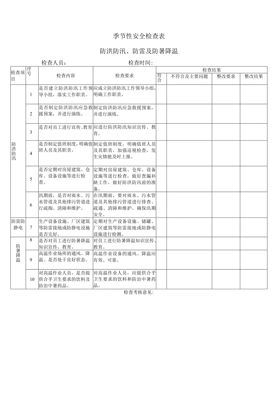 检查表季节性安全检查表夏冬.docx_第1页