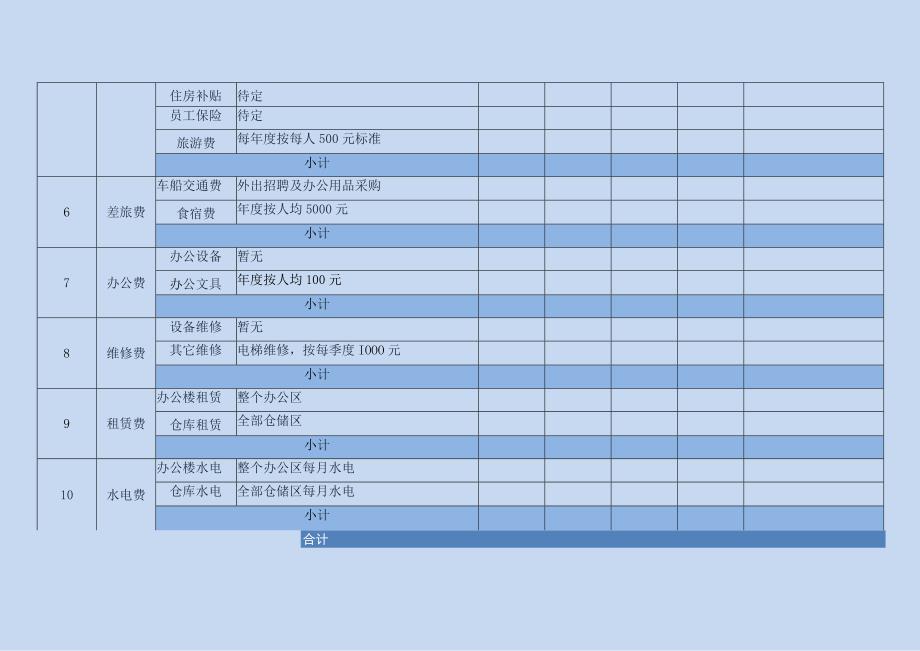 某公司年度人力资源行政费用预算表_002.docx_第2页