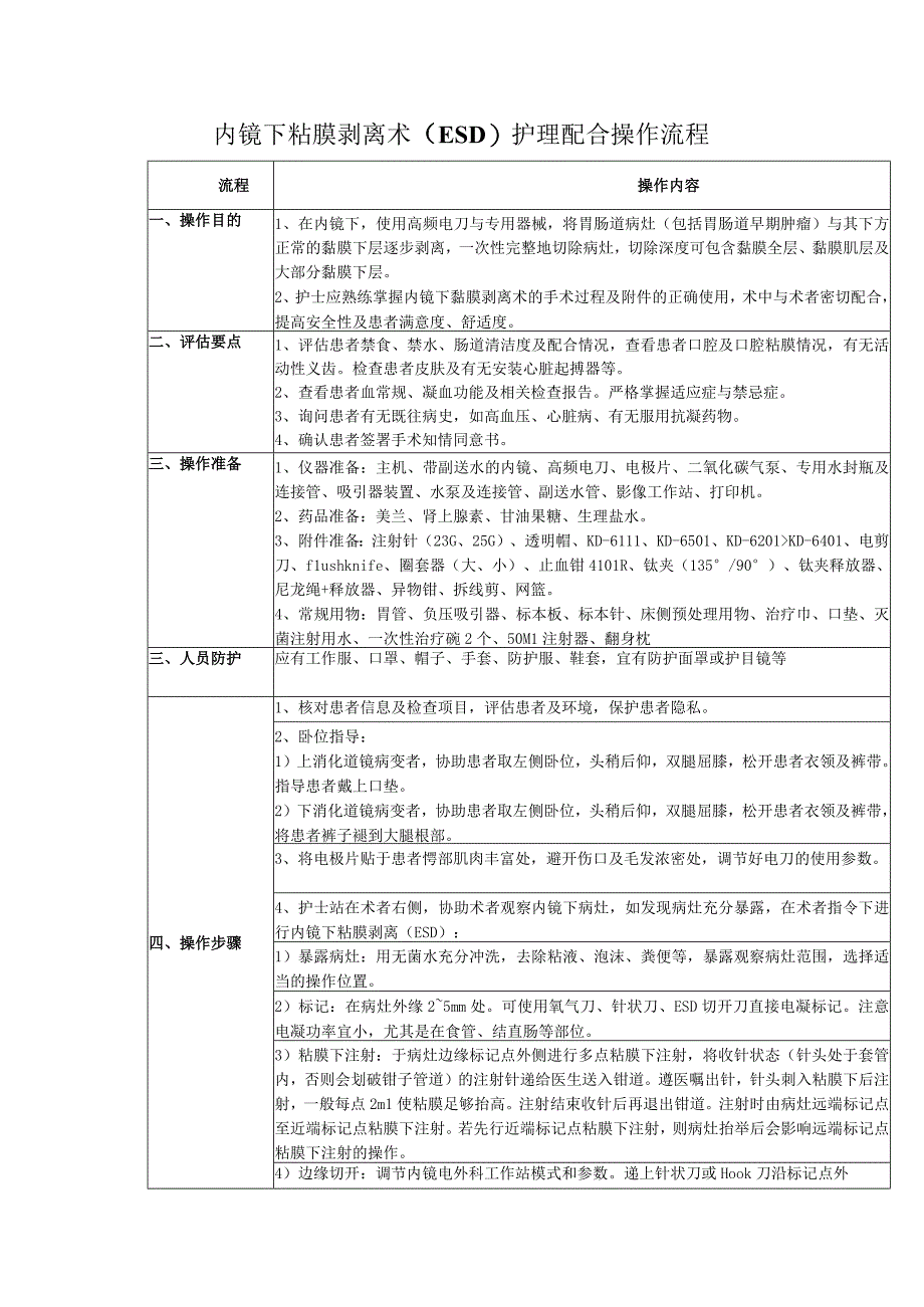 消化内镜中心内镜下粘膜剥离术（ESD）护理配合操作流程.docx_第1页