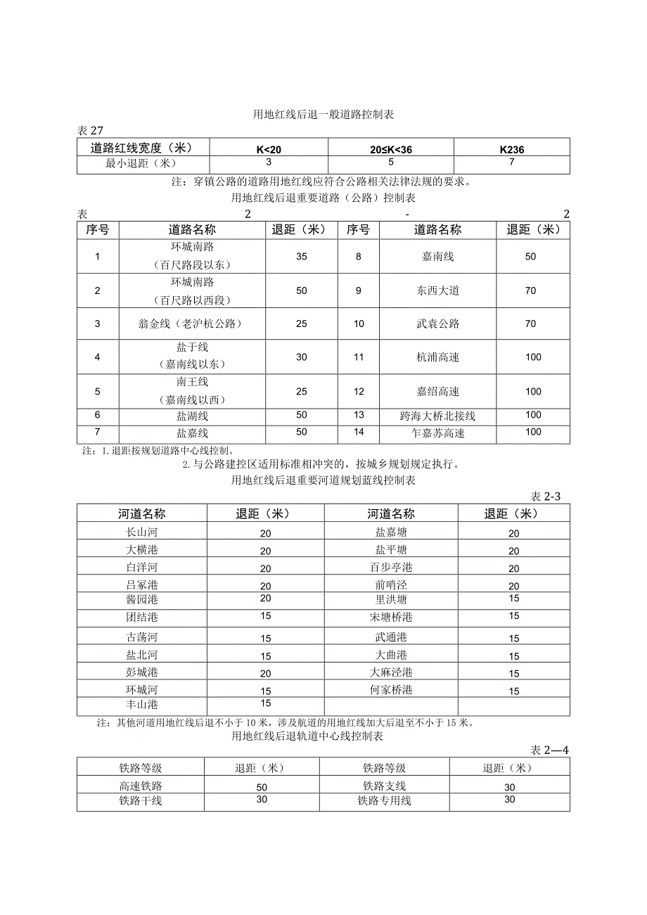 海盐县城乡规划管理技术规定2019.docx_第2页