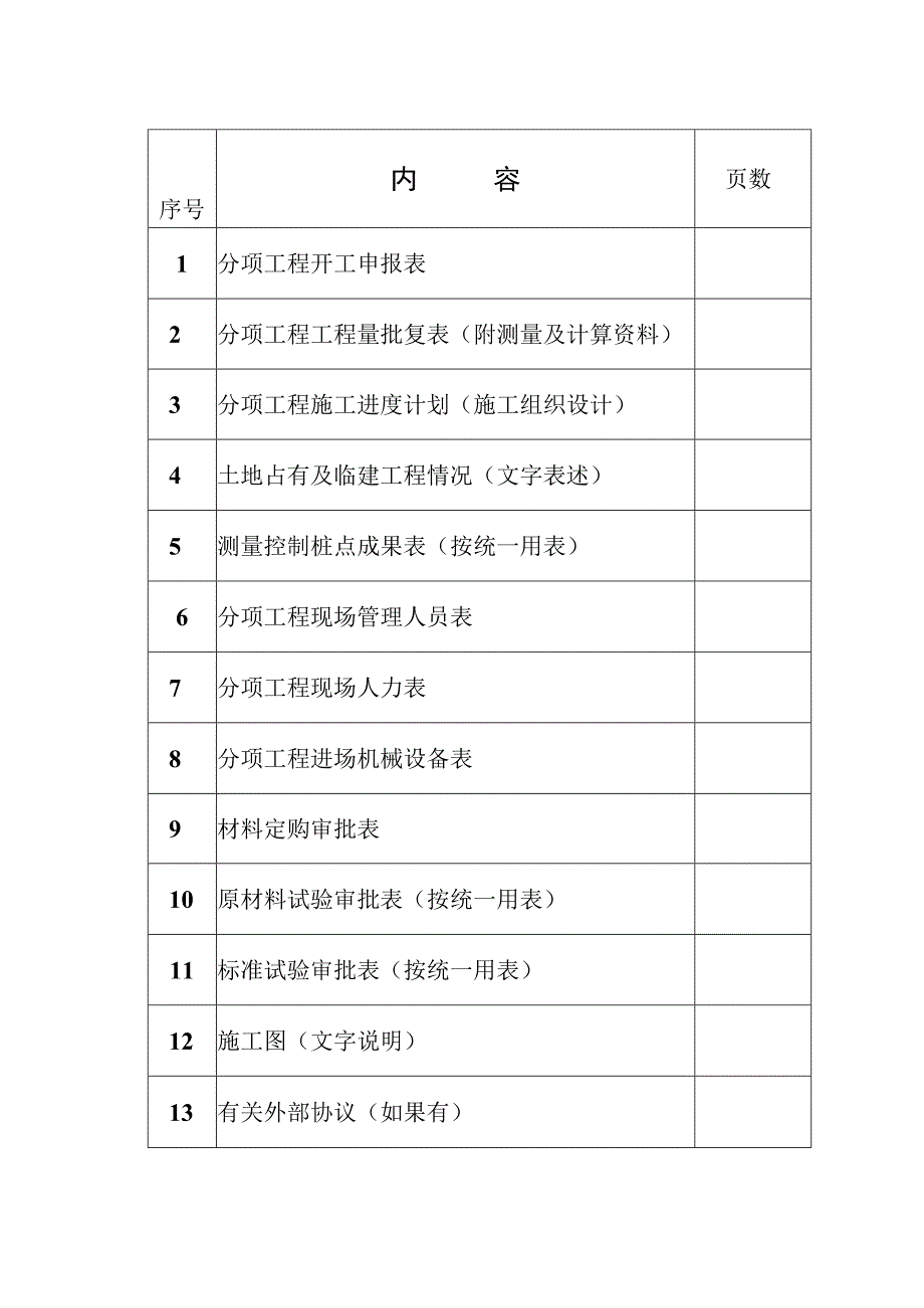 桥梁墩柱首件施工方案及开工报告.docx_第2页