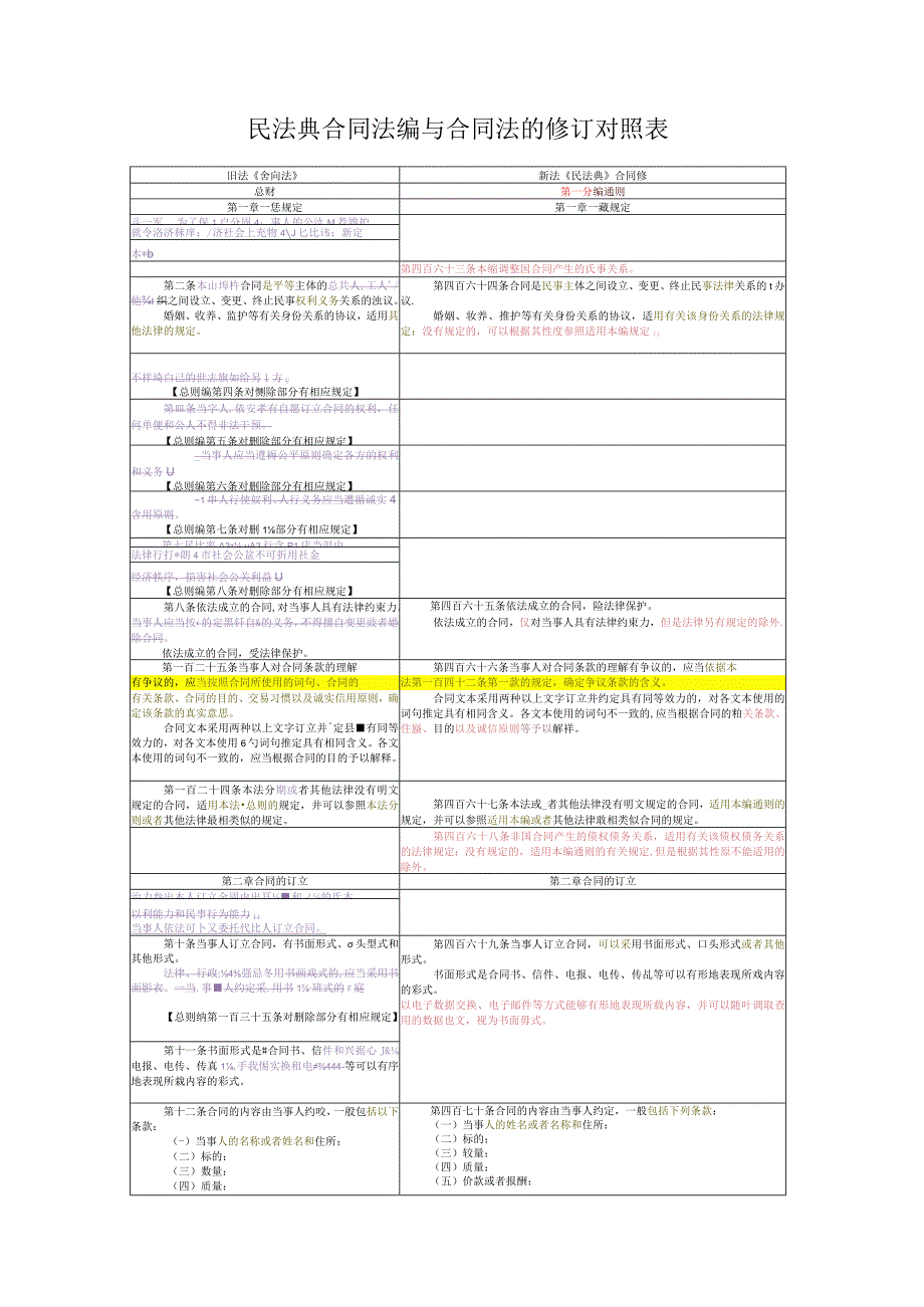 民法典合同法编与合同法的修订对照表.docx_第1页