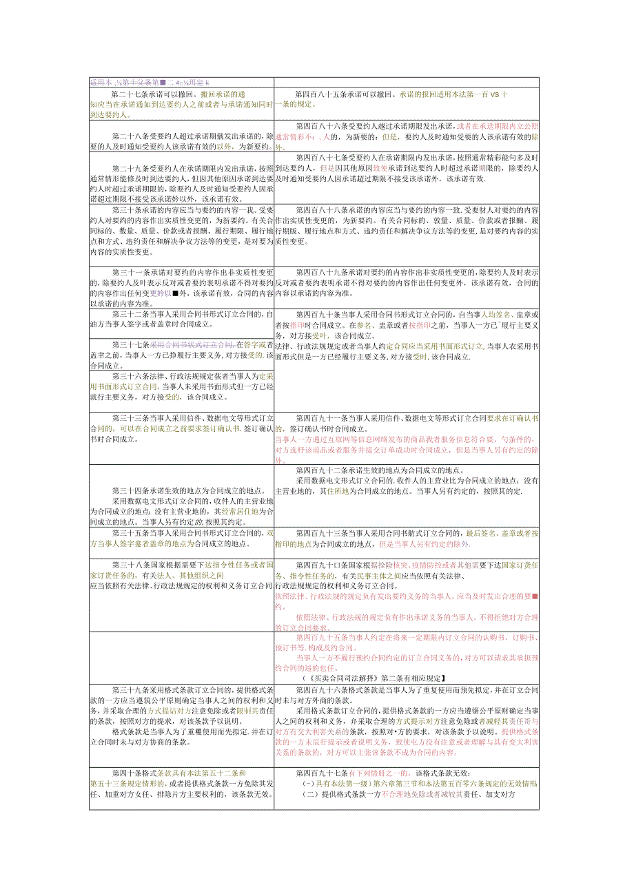 民法典合同法编与合同法的修订对照表.docx_第3页