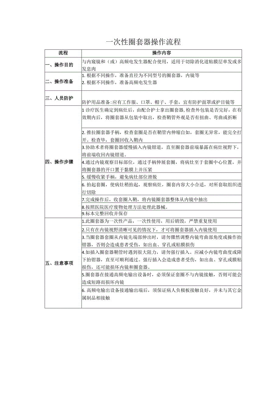 消化内镜中心一次性圈套器操作流程.docx_第1页