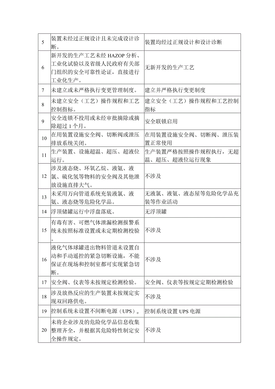 橡塑有限公司重大事故隐患排查报告.docx_第2页