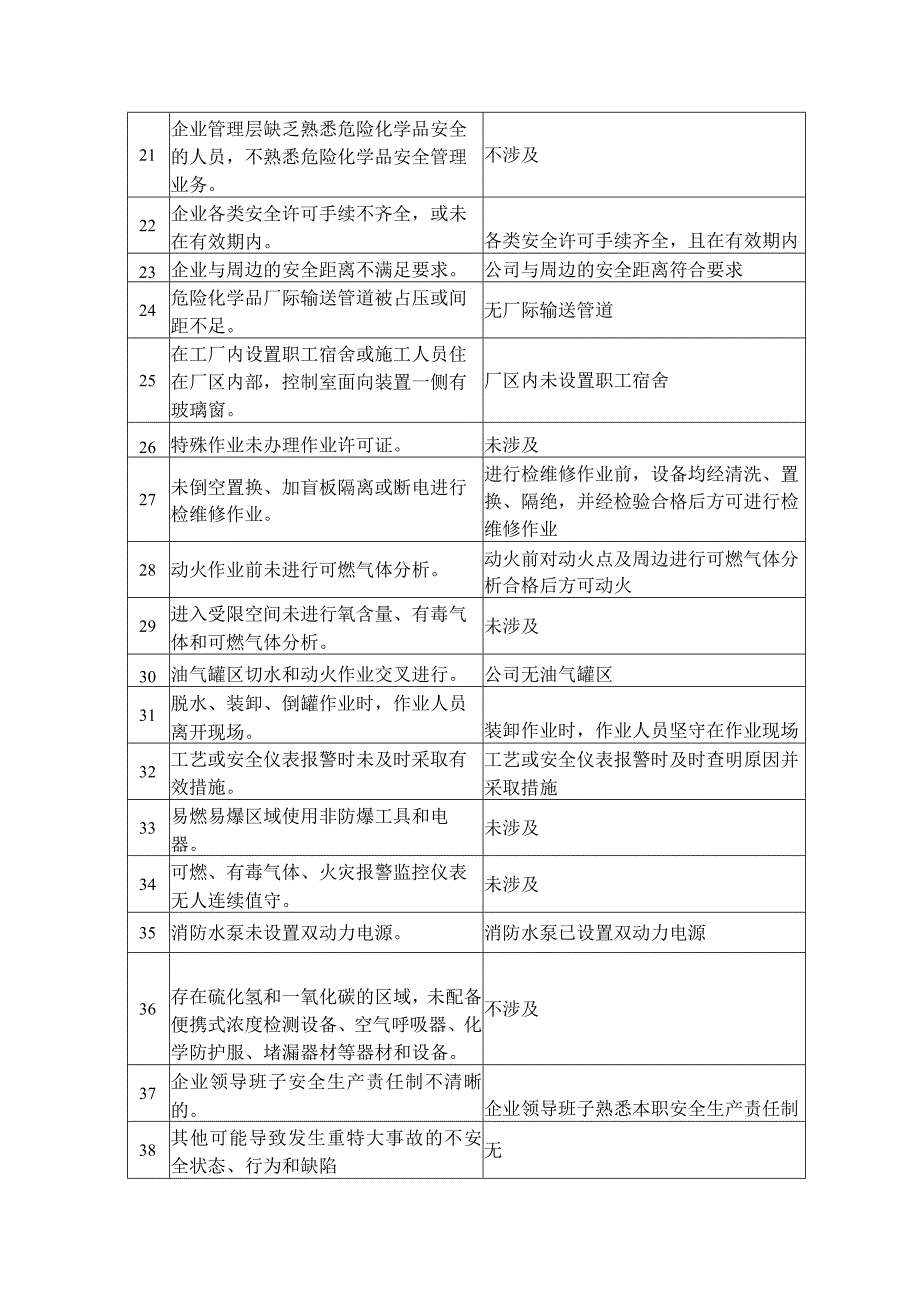 橡塑有限公司重大事故隐患排查报告.docx_第3页