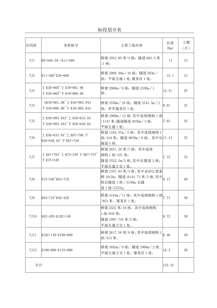 标段划分表（9-2）.docx_第1页