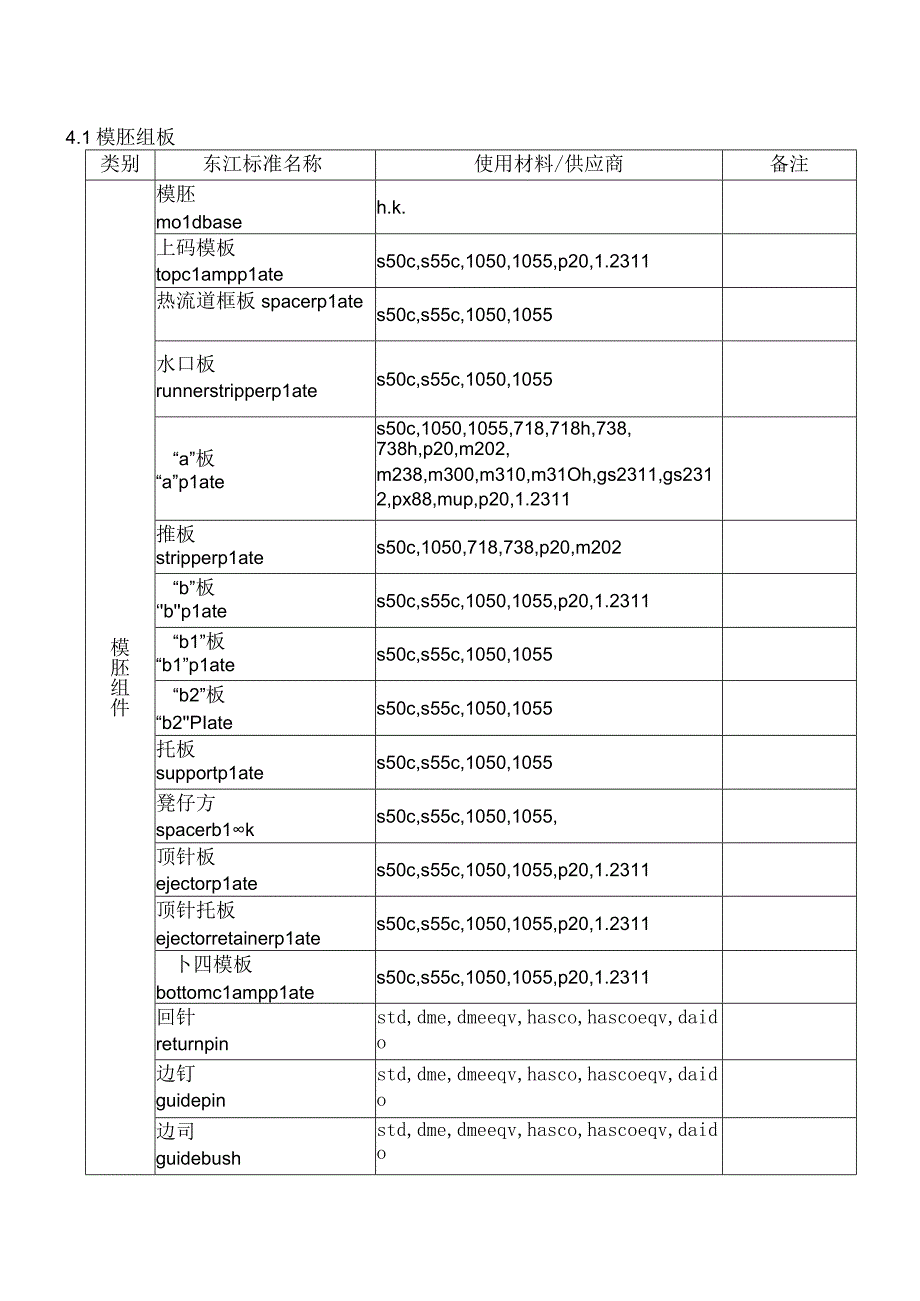 模具零件的材料及热处理(共21).docx_第1页