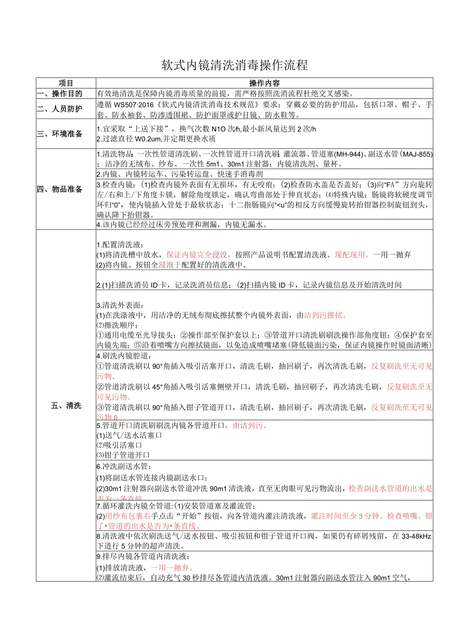 消化内镜中心软式内镜清洗消毒操作流程.docx_第1页