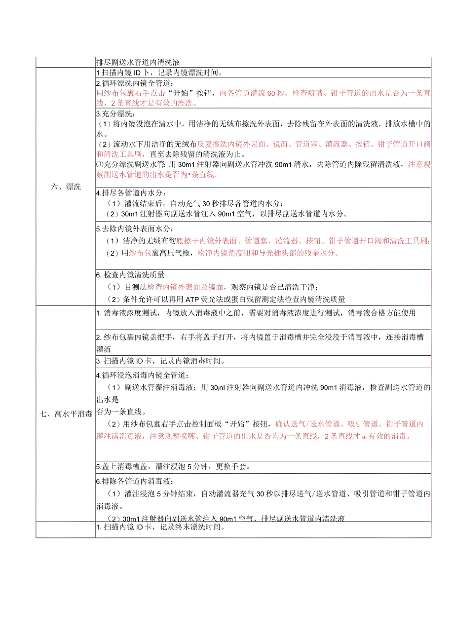 消化内镜中心软式内镜清洗消毒操作流程.docx_第2页