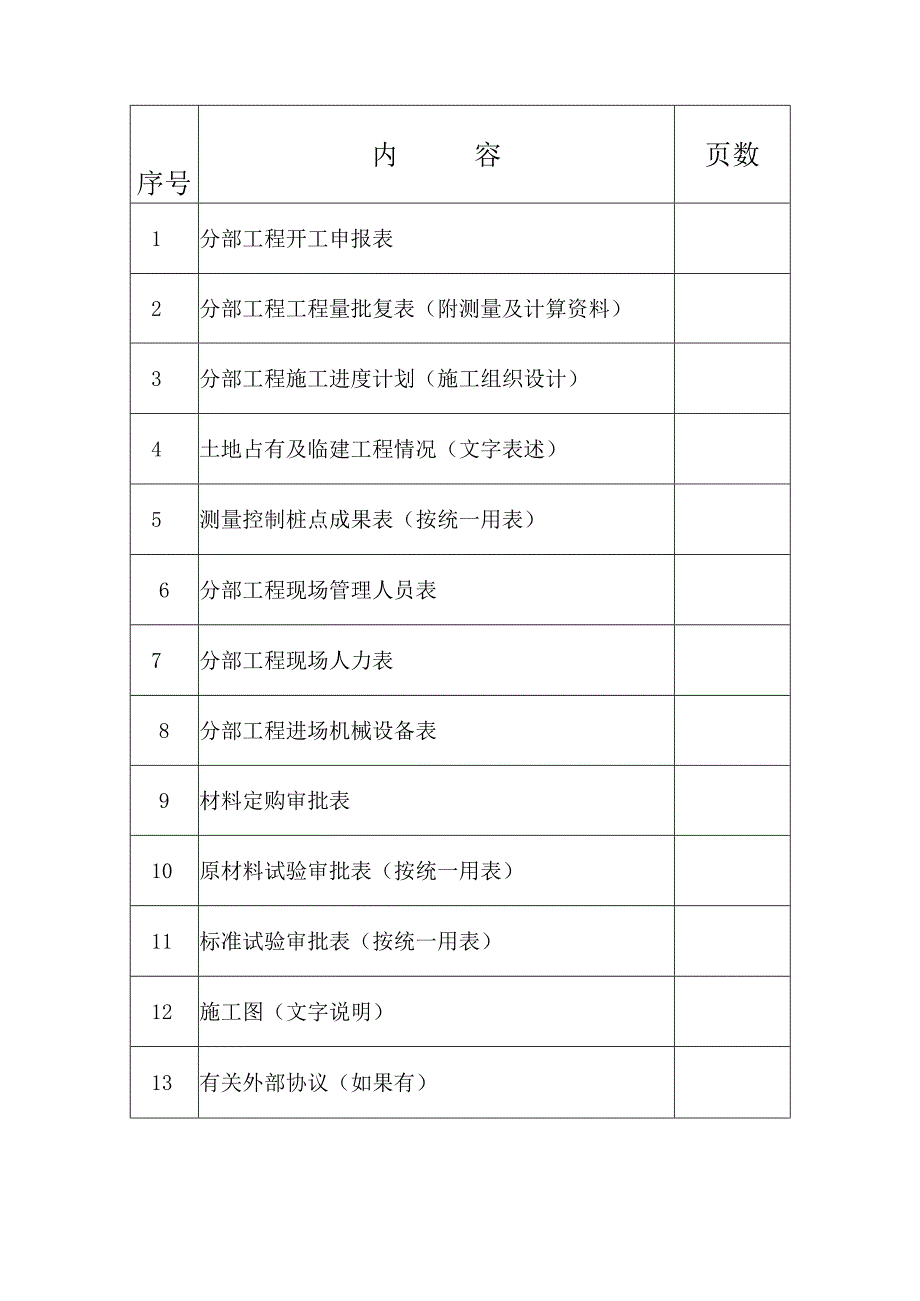 桥梁中桥总体、桥面系及附属工程施工方案及开工报告.docx_第2页