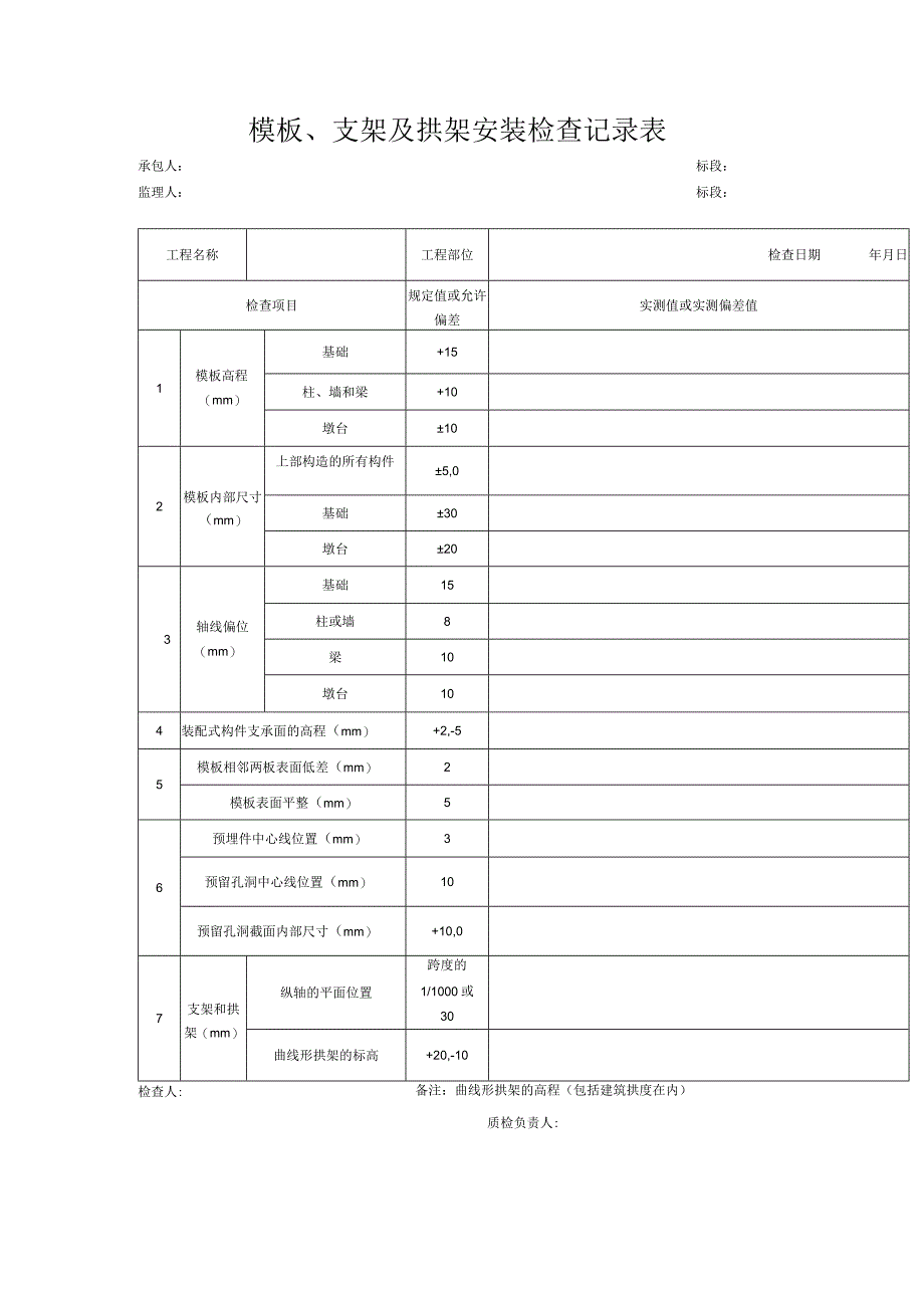 模板支架及拱架安装检查记录表.docx_第1页