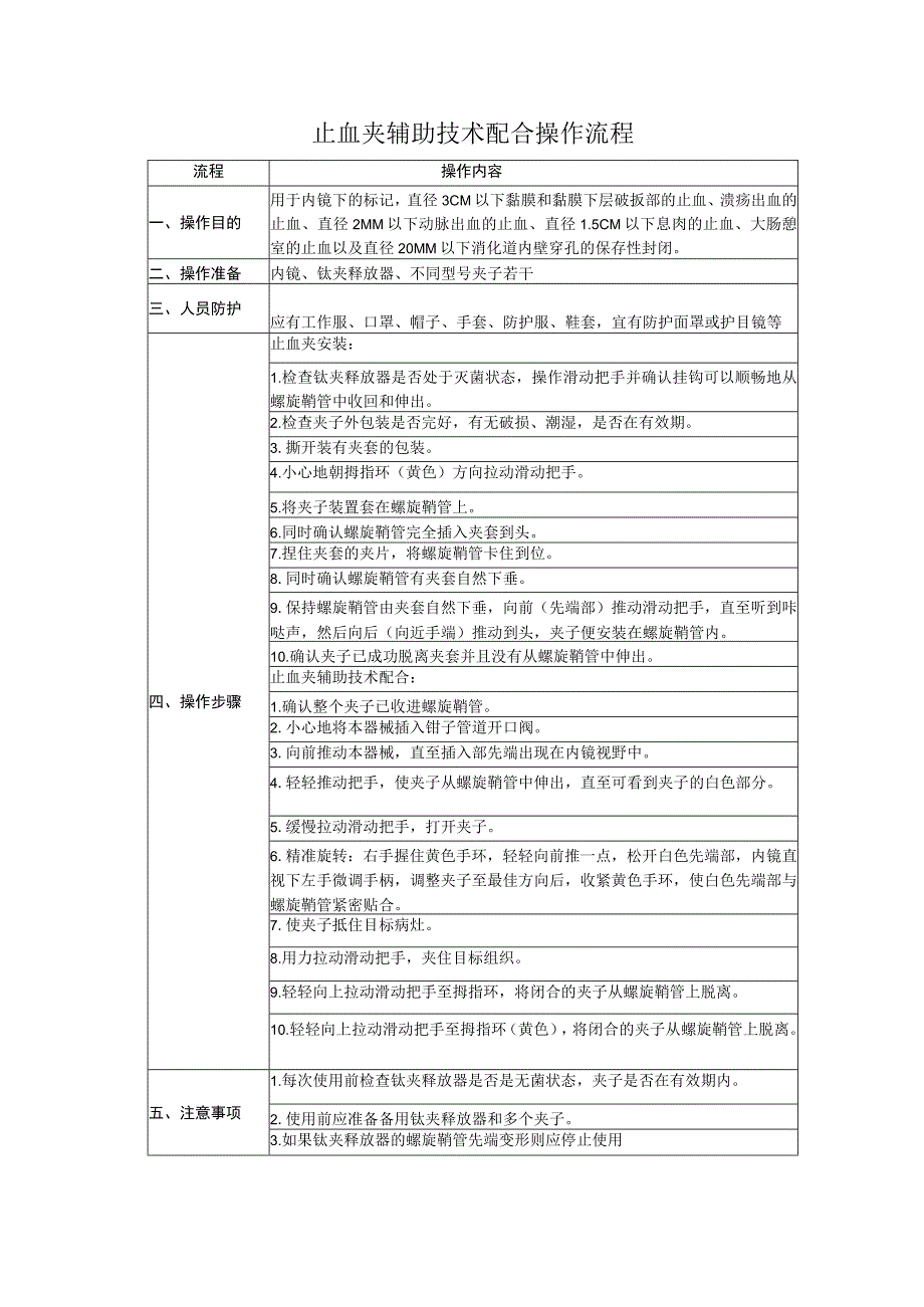 消化内镜中心止血夹辅助技术配合操作流程.docx_第1页