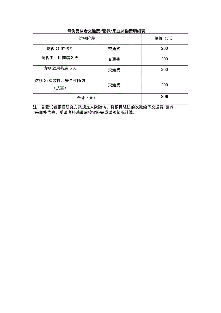 每例受试者交通费 营养 采血补偿费明细表.docx_第1页