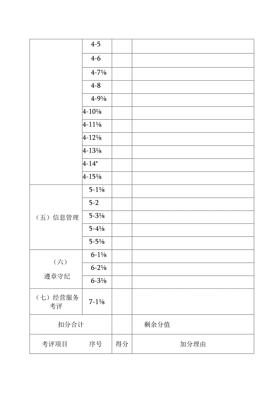 汽车租赁企业日常检查考评表格模板.docx_第2页