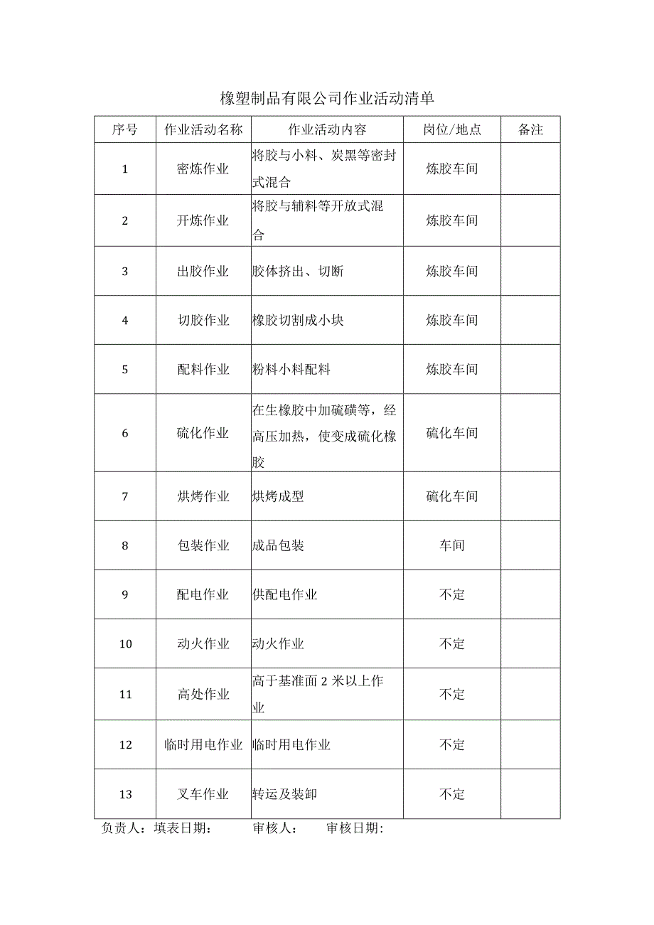 橡塑制品有限公司安全生产资料作业活动清单.docx_第1页