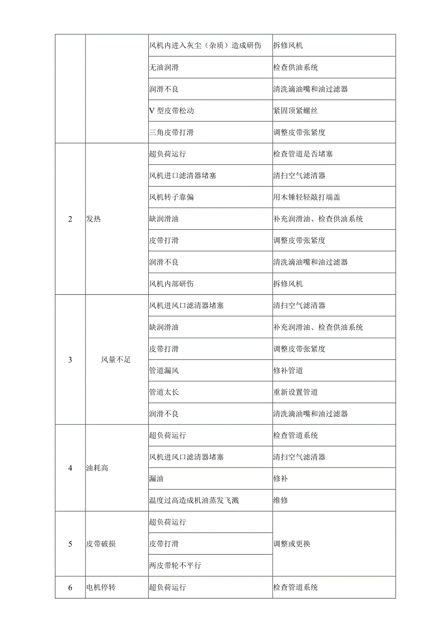 污水处理装置维护保养规程.docx_第3页