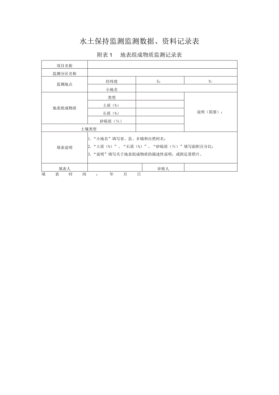 水土保持监测监测数据、资料记录表.docx_第1页