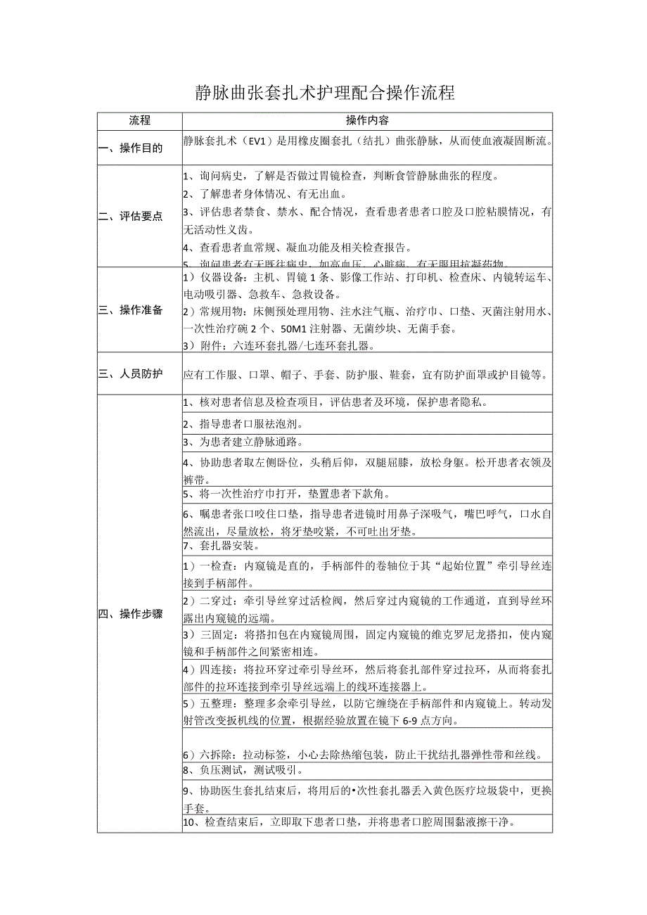 消化内镜中心食管胃底静脉曲张套扎术护理配合操作流程.docx_第1页