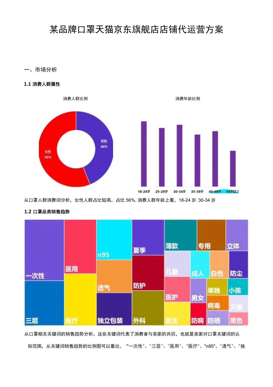 某品牌口罩天猫京东旗舰店店铺代运营方案.docx_第1页