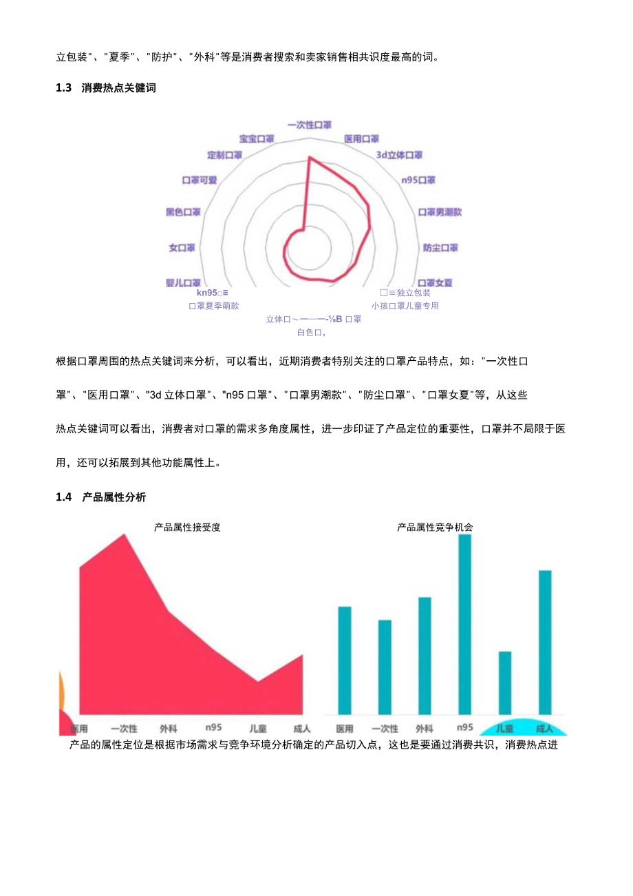 某品牌口罩天猫京东旗舰店店铺代运营方案.docx_第2页