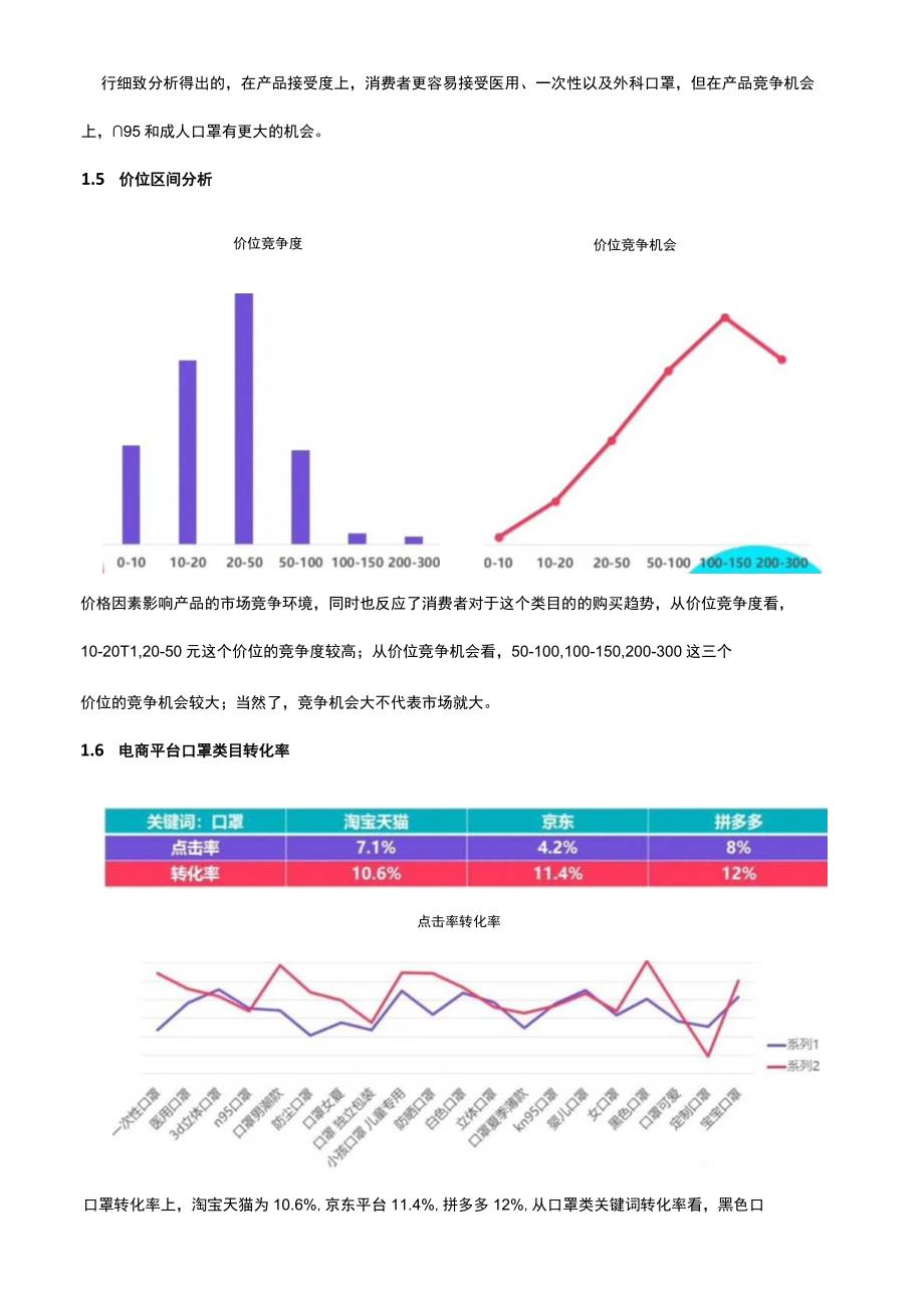 某品牌口罩天猫京东旗舰店店铺代运营方案.docx_第3页