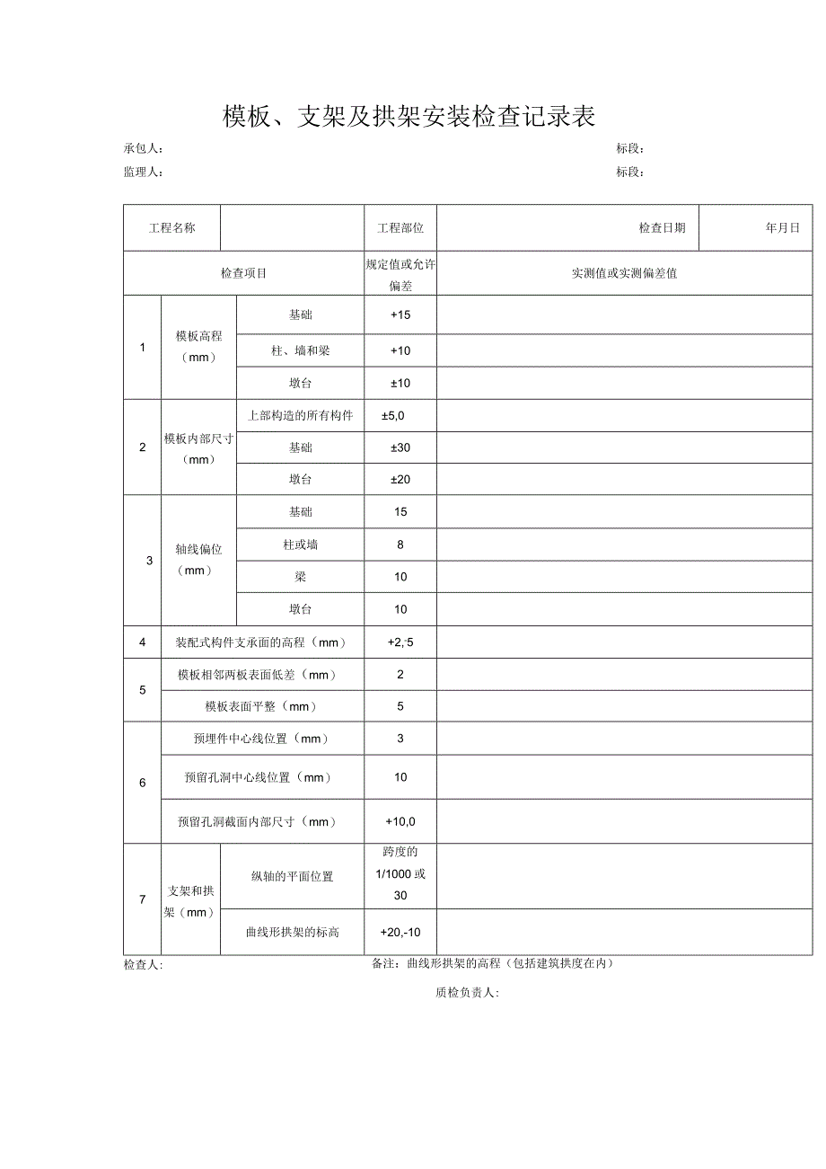 模板支架及拱架安装检查记录表空.docx_第1页