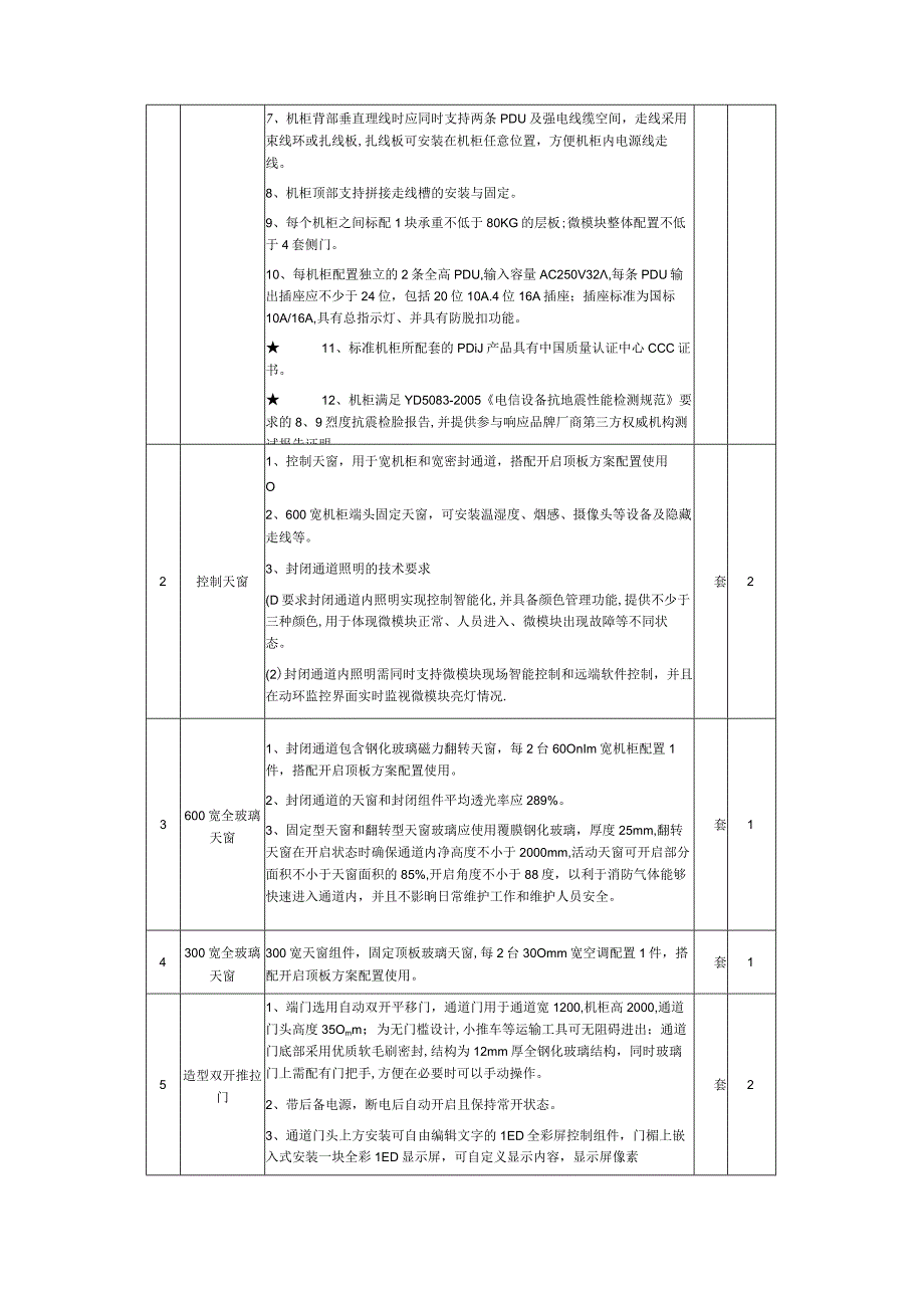 校园网中心机房项询价通知书.docx_第3页