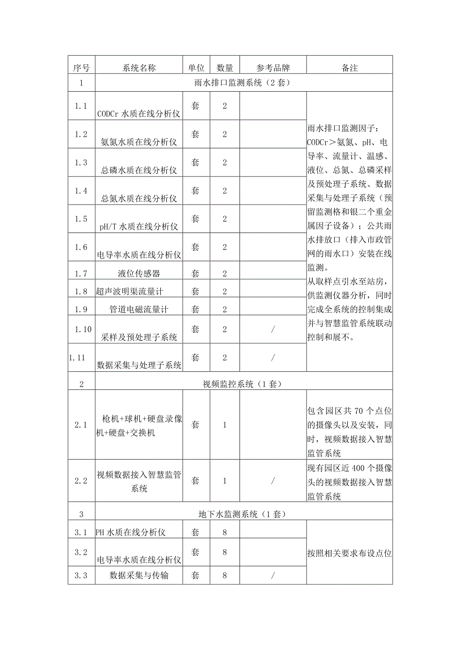 污水零直排区监管数字化项目需求说明.docx_第2页