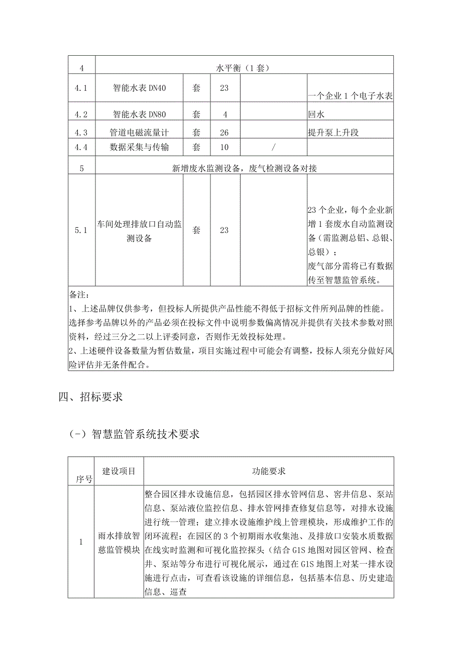 污水零直排区监管数字化项目需求说明.docx_第3页