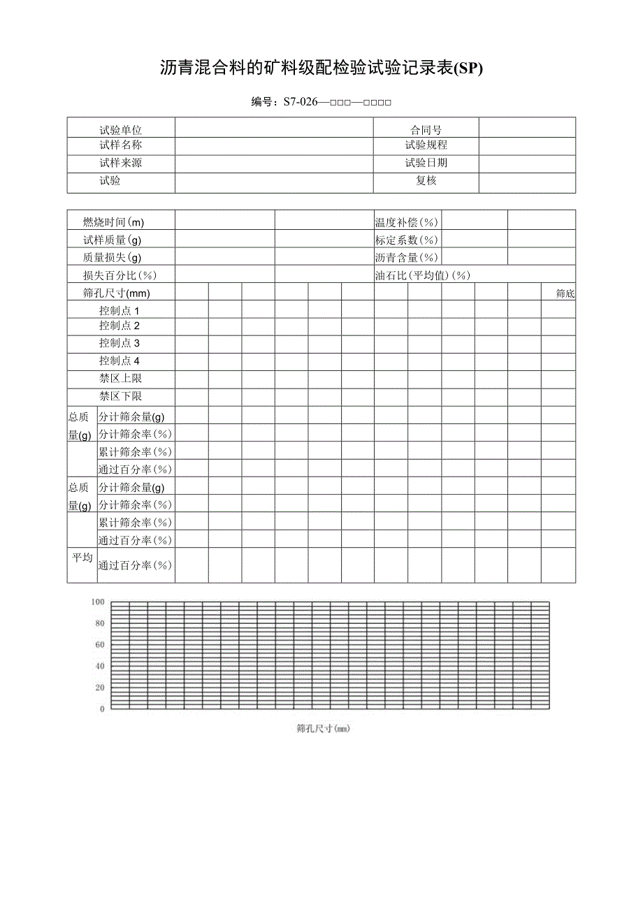 沥青混合料的矿料级配检验试验记录表(SP).docx_第1页