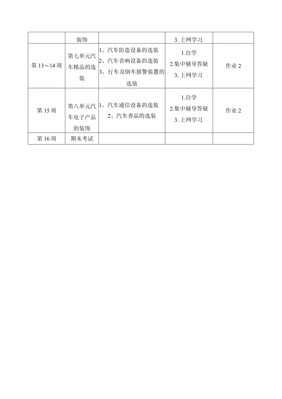 汽车美容课程学习进度安排.docx_第2页