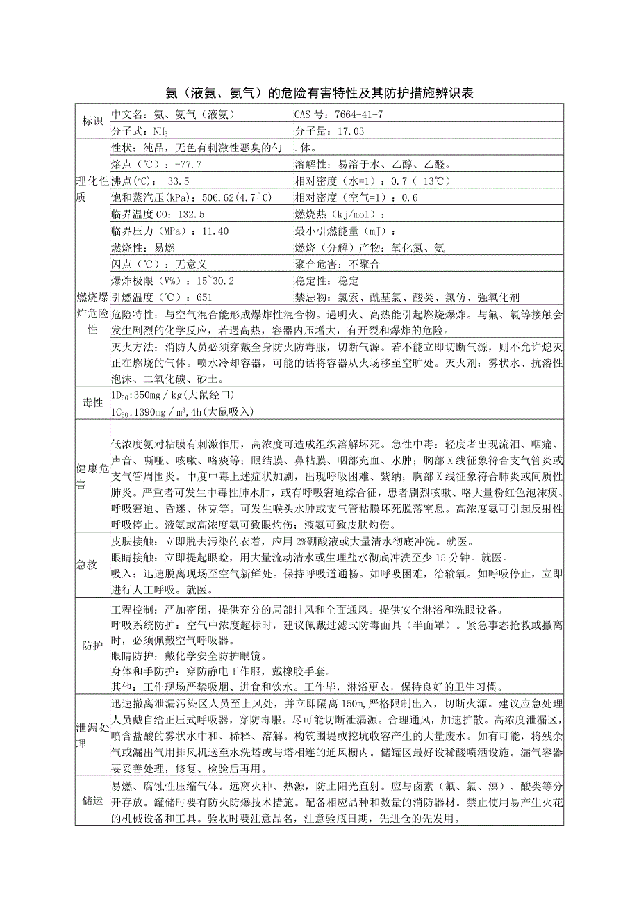 氨（液氨、氨气）的危险有害特性及其防护措施辨识表.docx_第1页