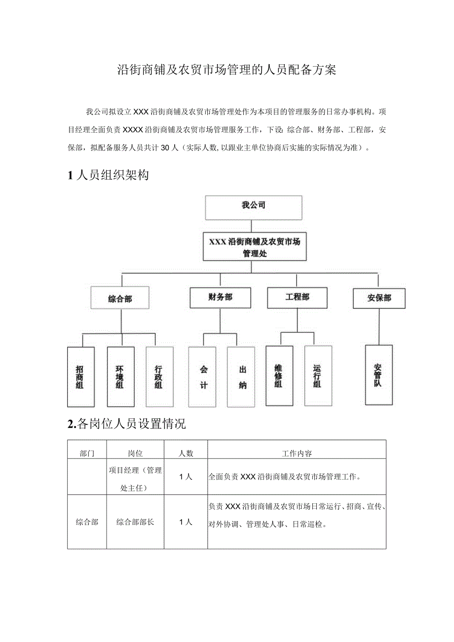 沿街商铺及农贸市场管理的人员配备方案.docx_第1页