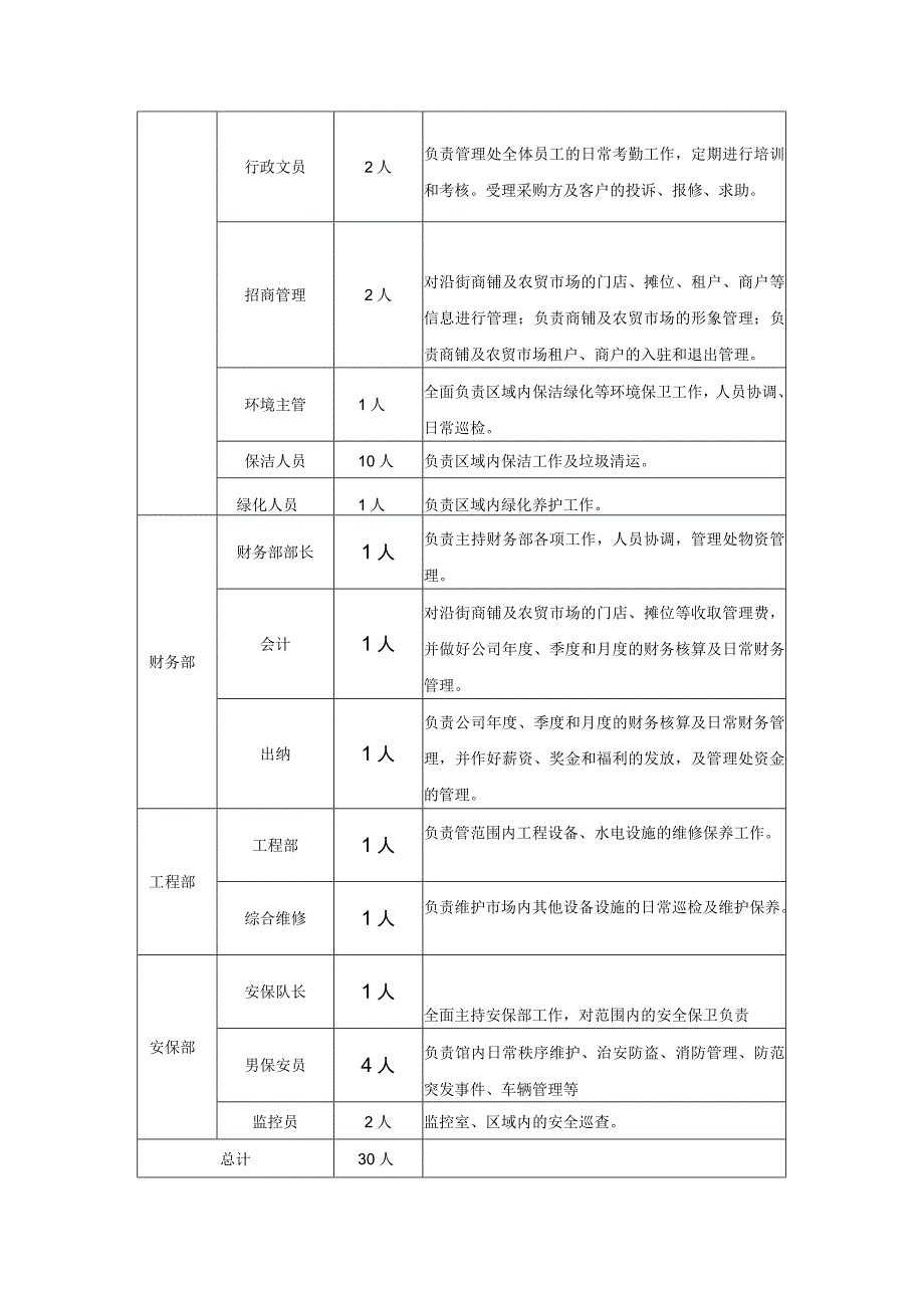 沿街商铺及农贸市场管理的人员配备方案.docx_第2页