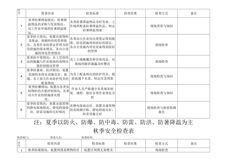 检查表季节性安全检查表格.docx_第3页