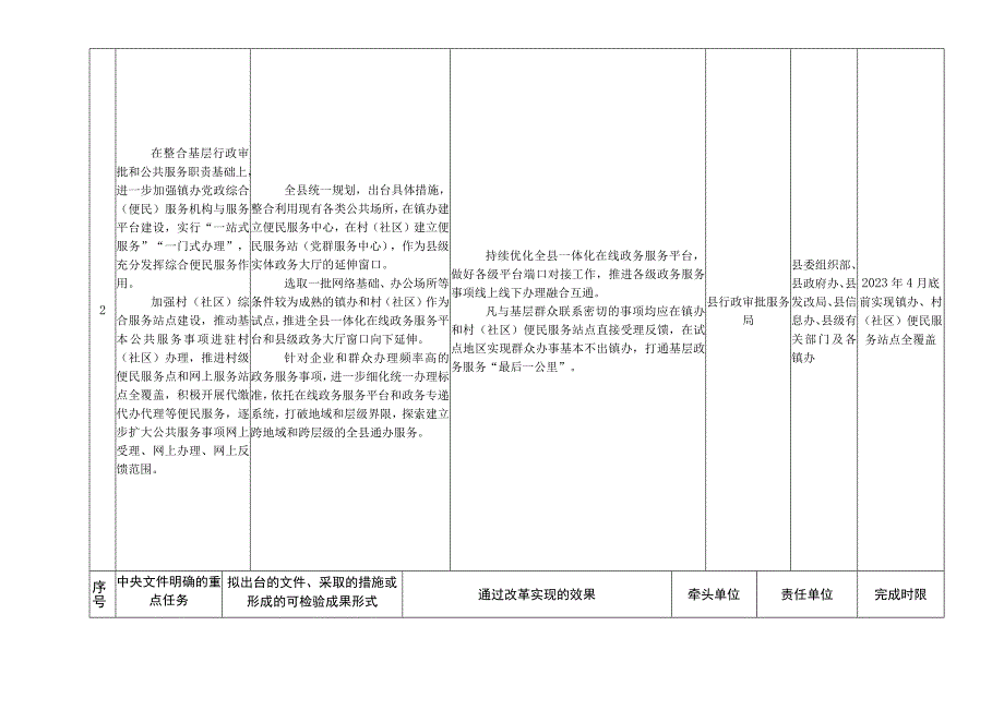 武功县推进基层整合审批服务执法力量任务分工.docx_第3页