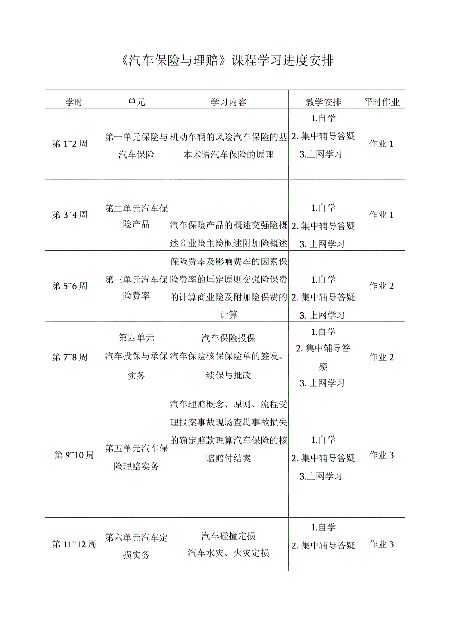 汽车保险与理赔课程学习进度安排.docx_第1页