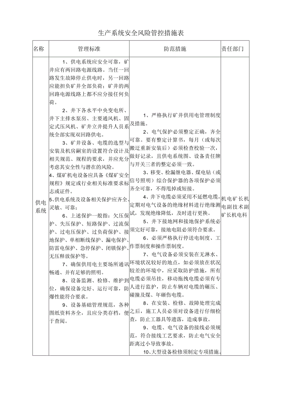 某煤矿供电系统安全风险管控措施表.docx_第1页