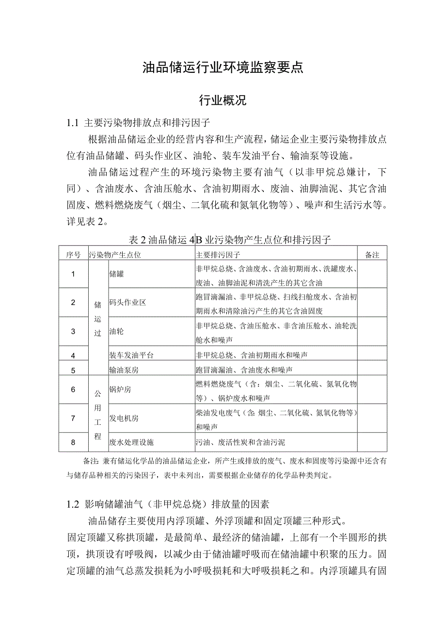 油品储运行业环境监察要点.docx_第1页