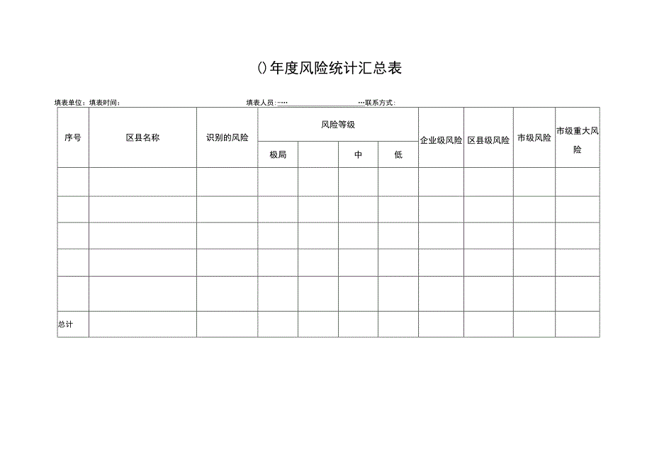 每年度风险统计汇总表.docx_第1页