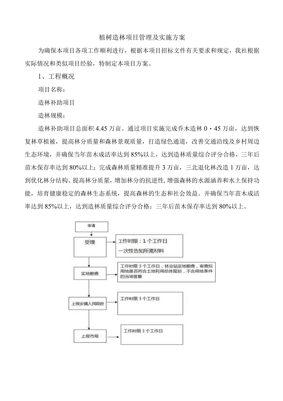 植树造林项目管理及实施方案.docx_第1页