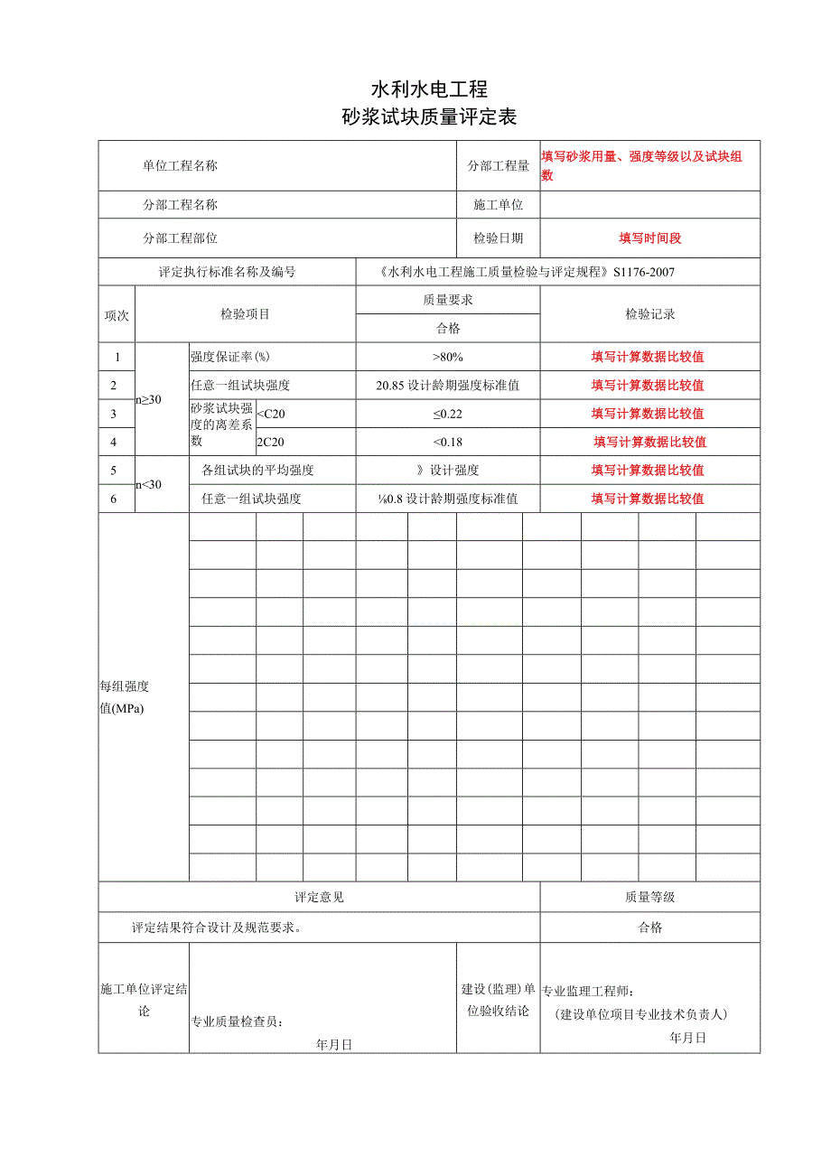 水利水电工程砂浆试块质量评定表（范本）(1).docx_第1页