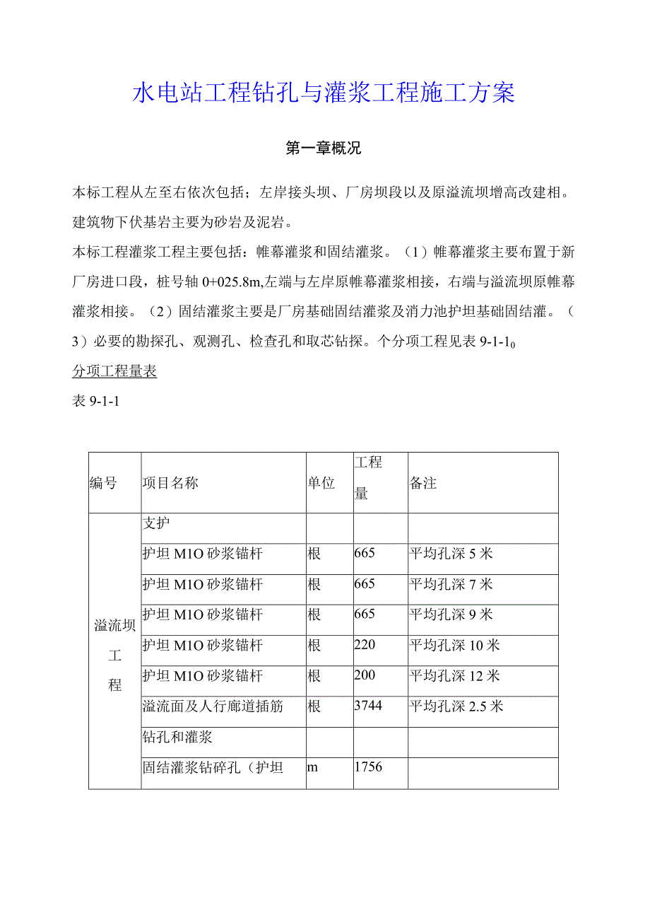 水电站工程钻孔与灌浆工程施工方案.docx_第1页