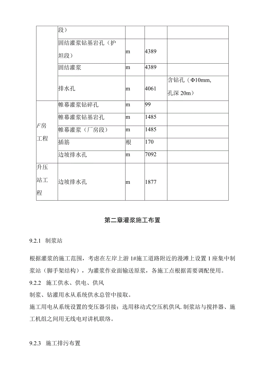 水电站工程钻孔与灌浆工程施工方案.docx_第2页