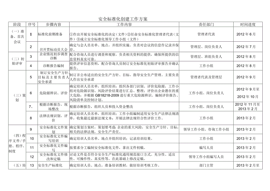 标准化建设工作方案.docx_第1页