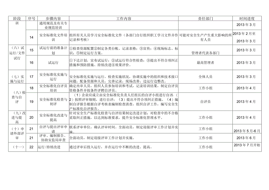 标准化建设工作方案.docx_第2页