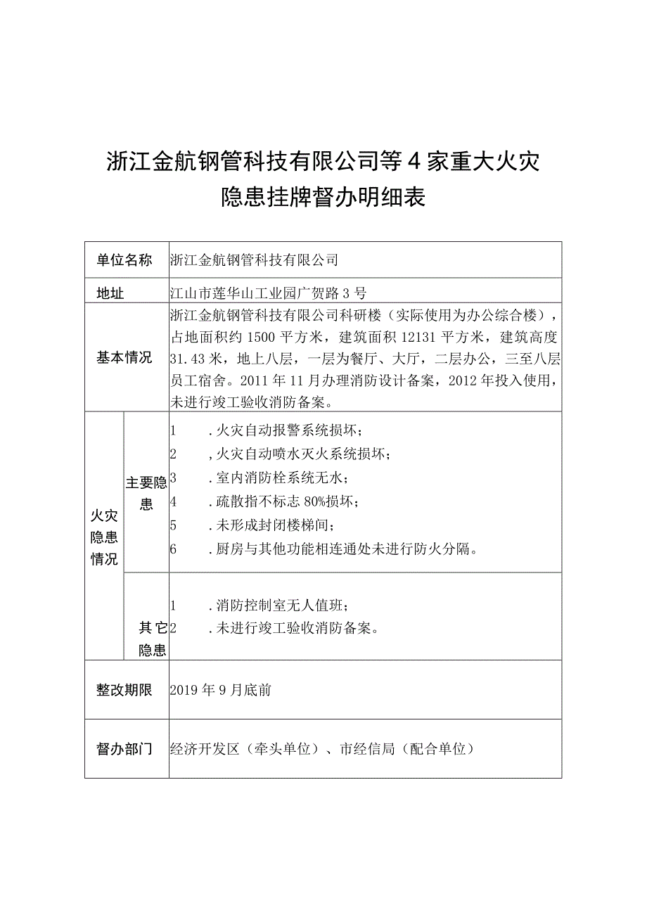 浙江金航钢管科技有限公司等4家重大火灾隐患挂牌督办明细表.docx_第1页